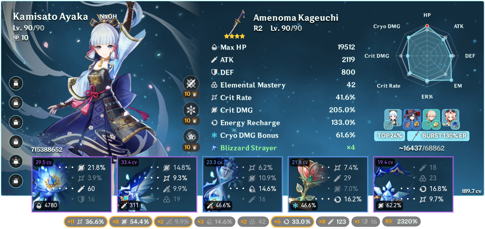 Ayaka build, feel free to roast Genshin Impact | HoYoLAB