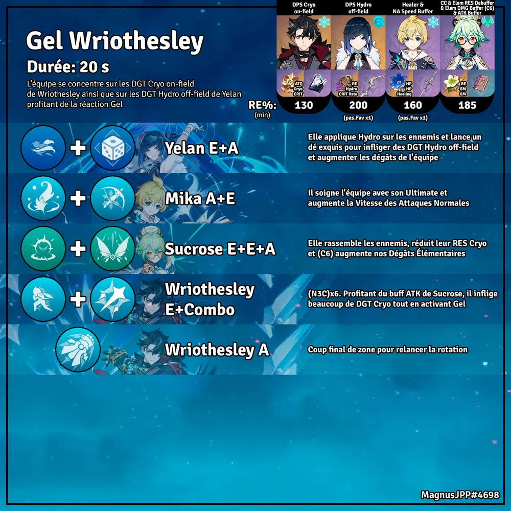 [ EN - ES - FR ] Rotation ֎ -Freeze Wriothesley- ֎ Wriothesley Yelan ...