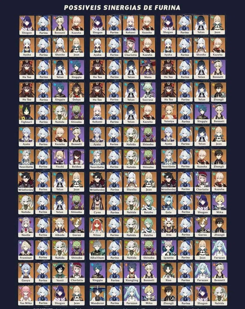 Guia Furina Genshin Impact | HoYoLAB