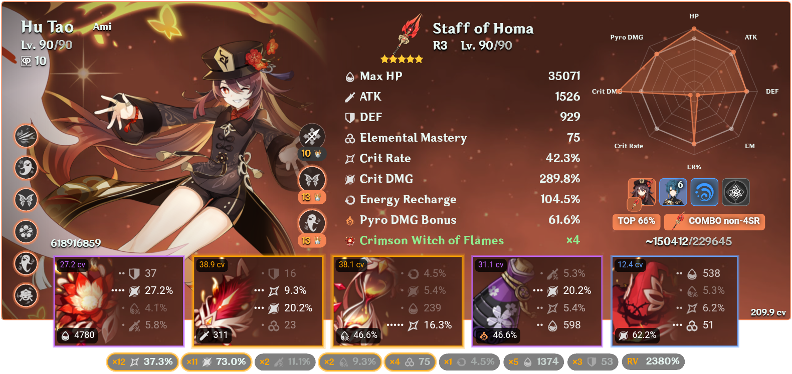 all my pyro builds‼️‼️ Genshin Impact | HoYoLAB