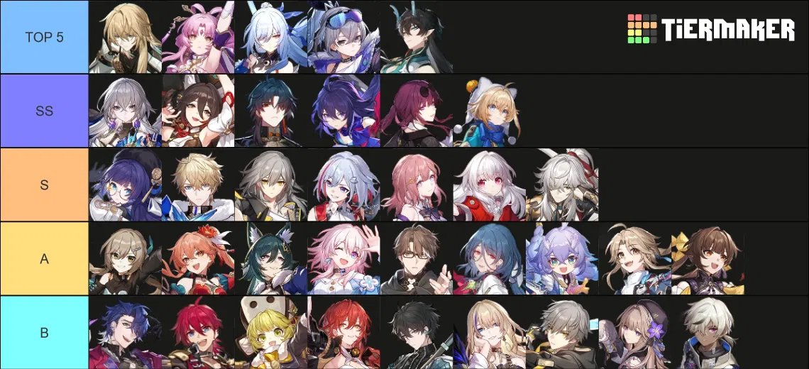 1.4 Character Tier List Honkai: Star Rail