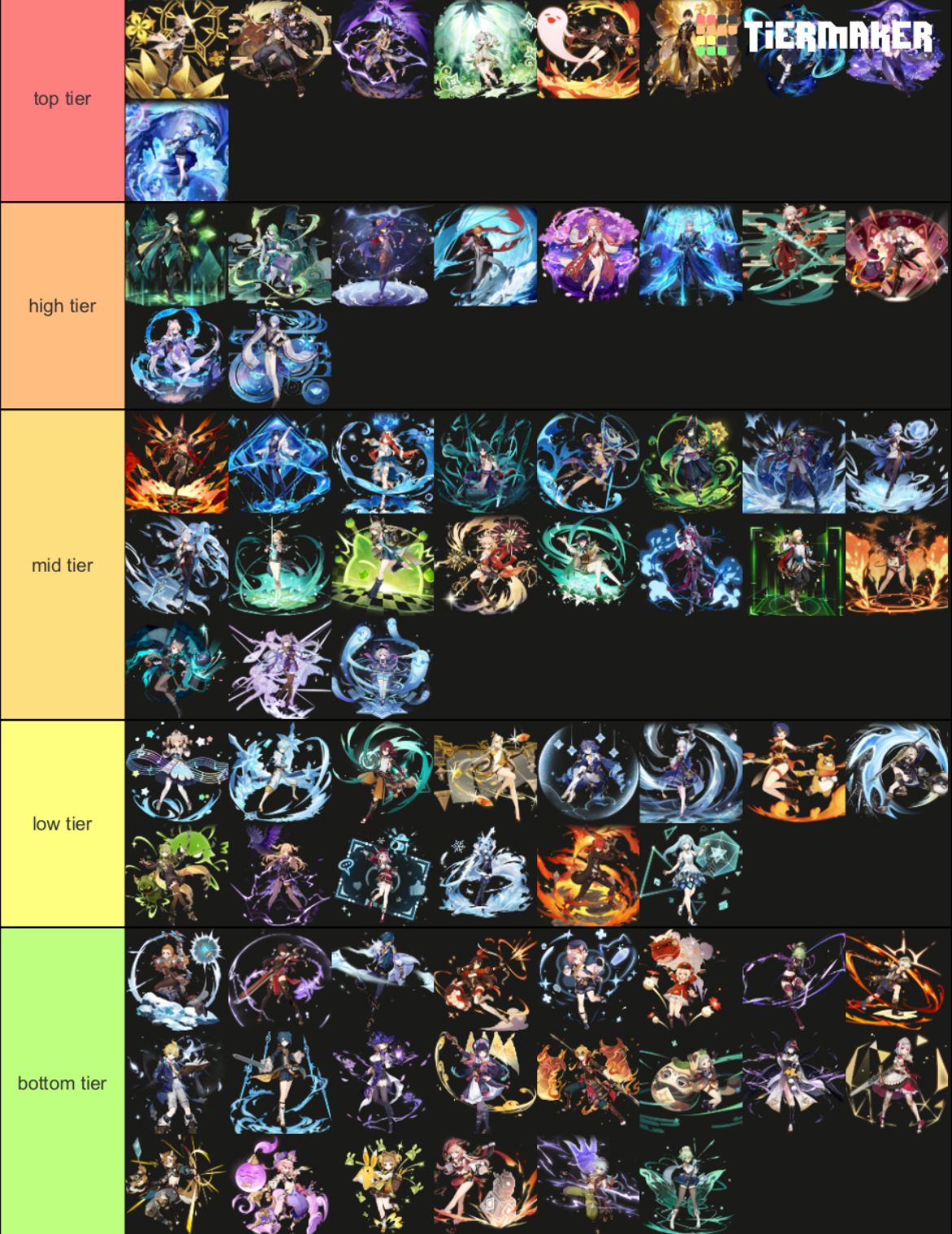 Genshin Splash Art Tier List!!!! Genshin Impact HoYoLAB