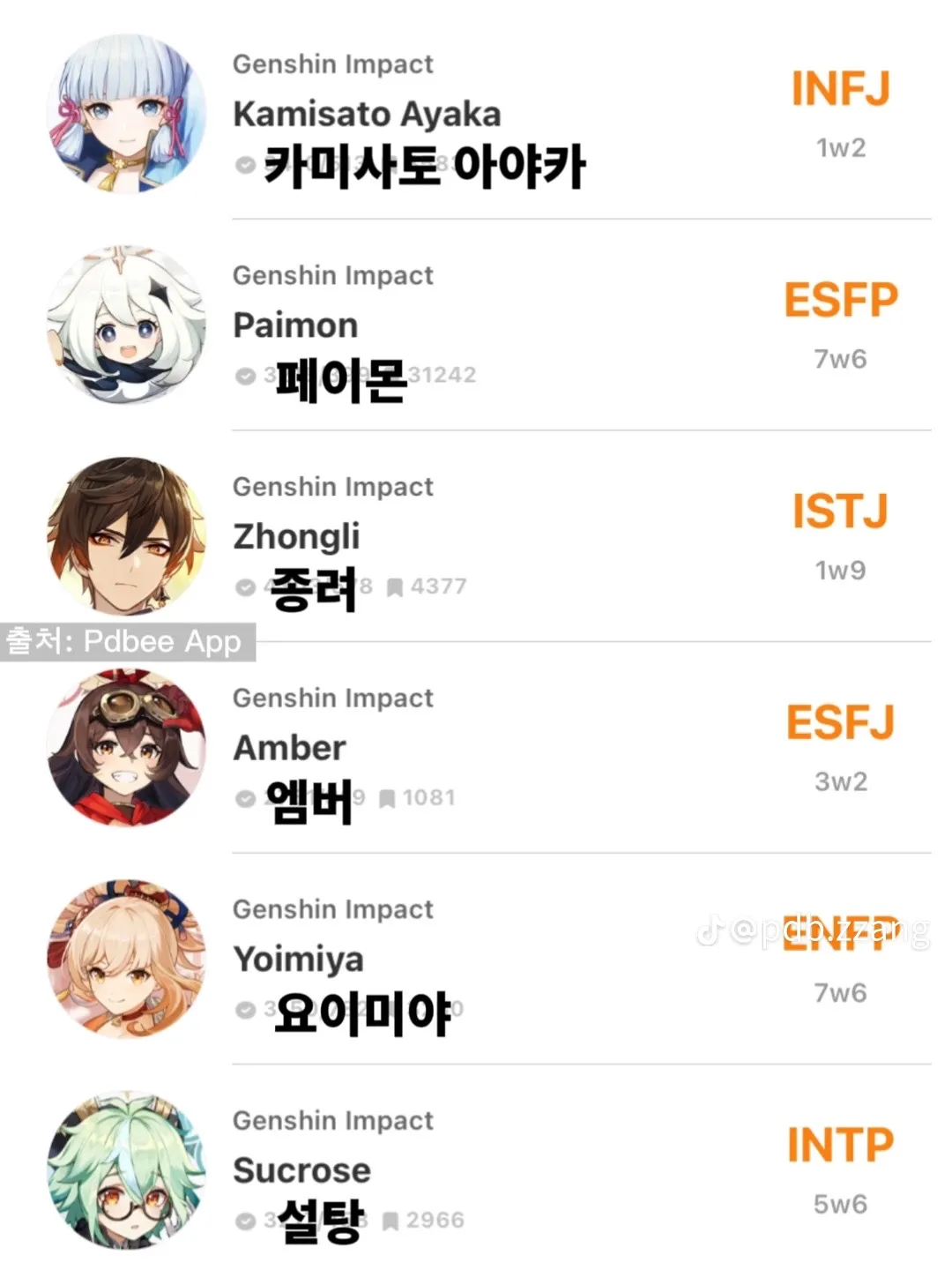 mbti-genshin-impact-hoyolab