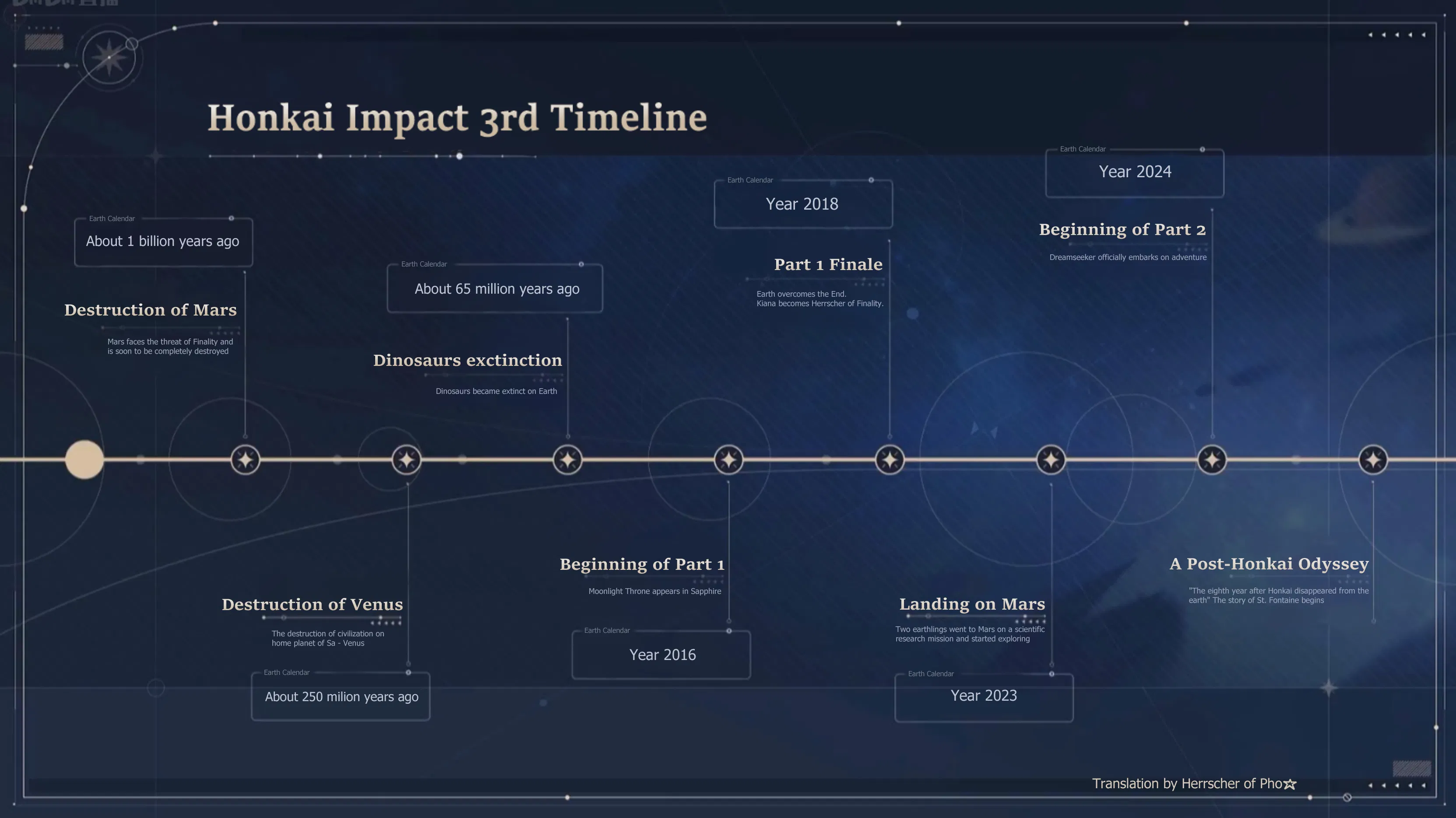 The Mengenutt Hoyolab Leak: A Timeline Of Events - 6fr1lf8