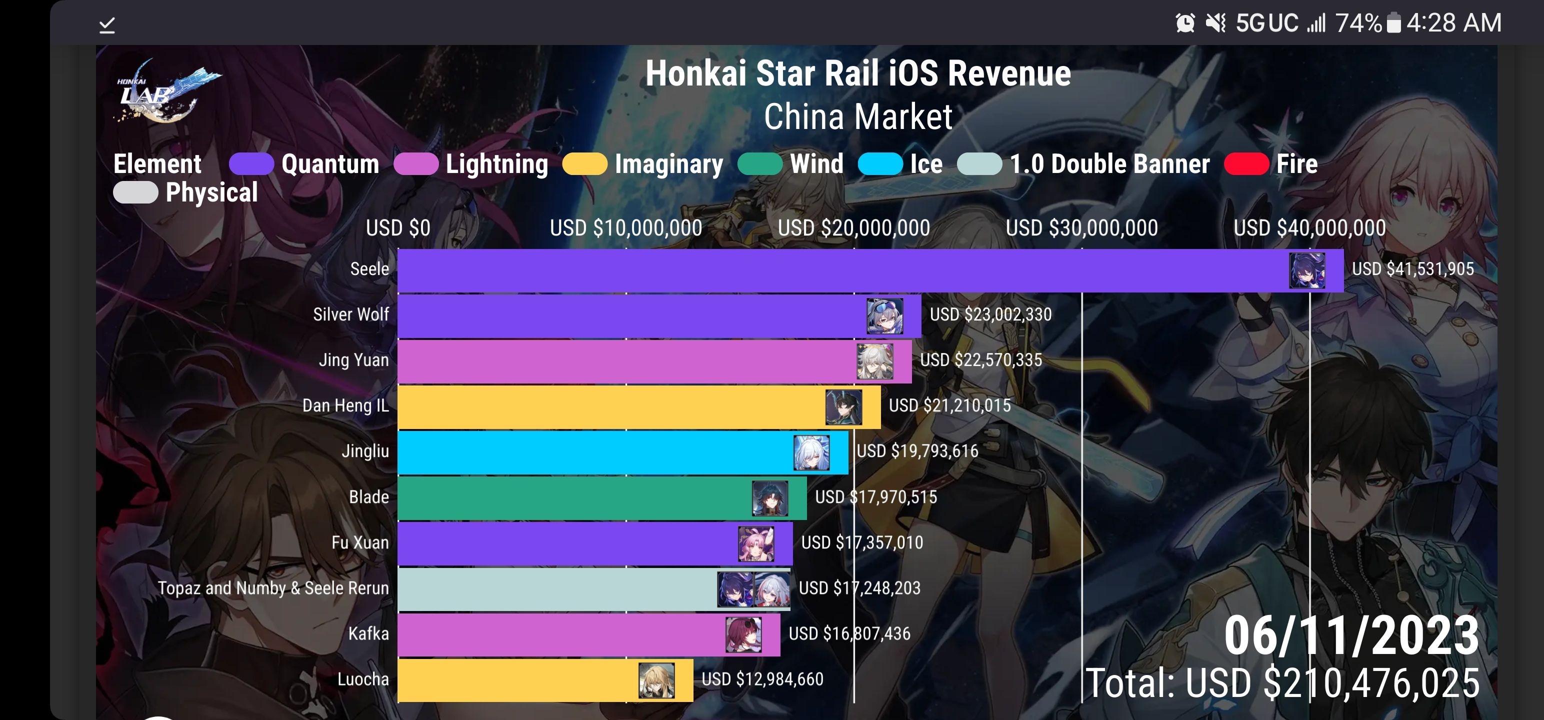 Honkai Star Rail Rerun Schedule Reddit