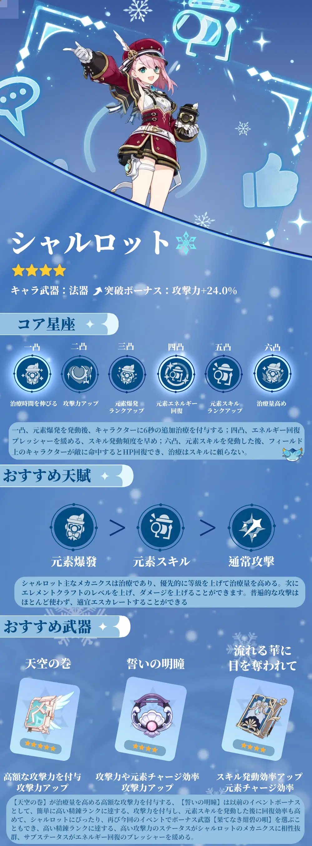 V4.2】シャルロット丨一枚でわかる！『スチームバードニュース』記者の