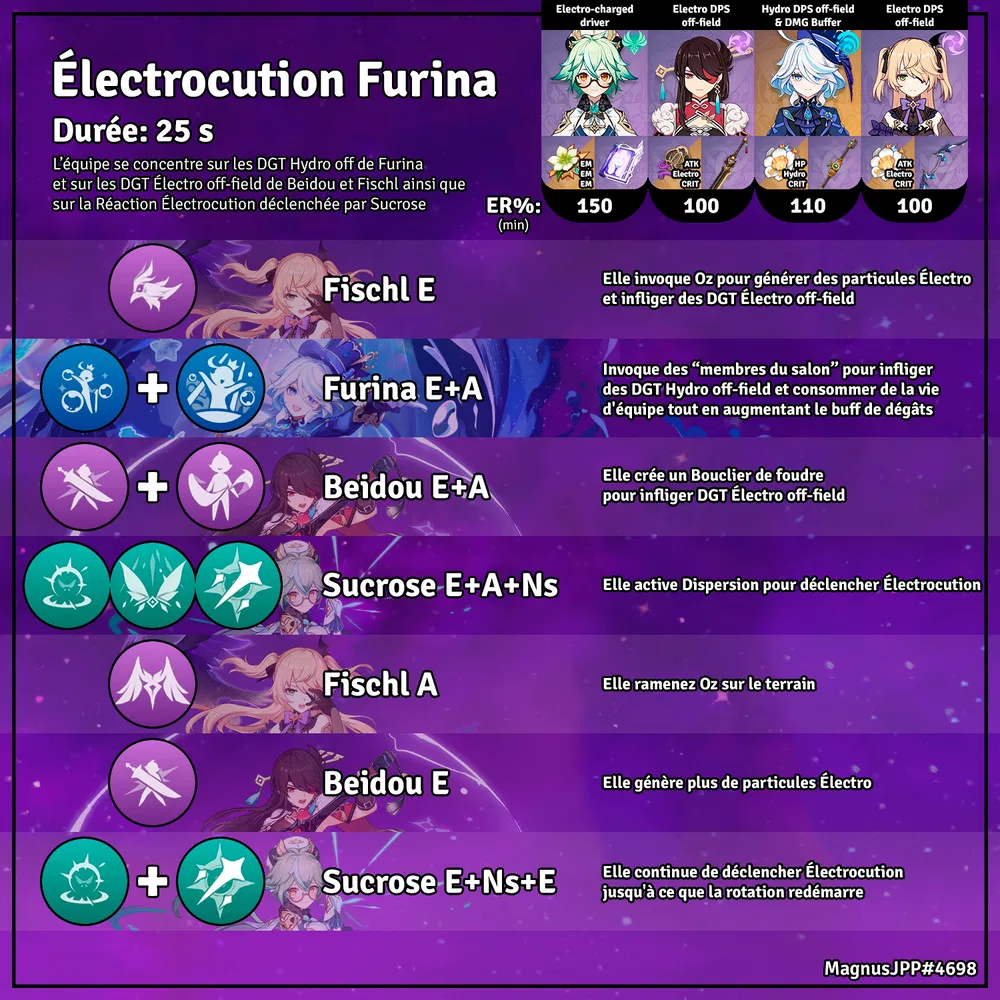 [ EN - ES - FR ] Rotation ֎ -Taser Furina- ֎ Sucrose Beidou Furina ...