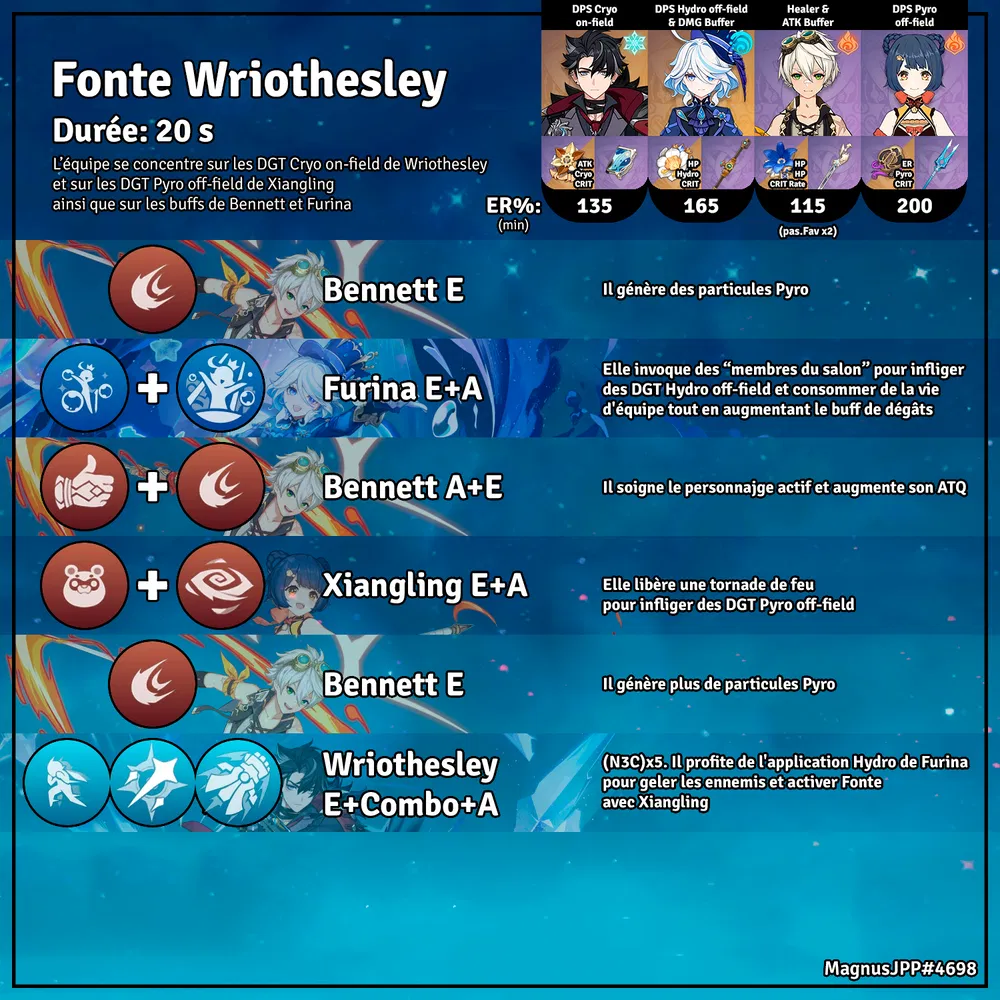 [ EN - ES - FR ] Rotation ֎ -Melt Wriothesley- ֎ Wriothesley Furina ...