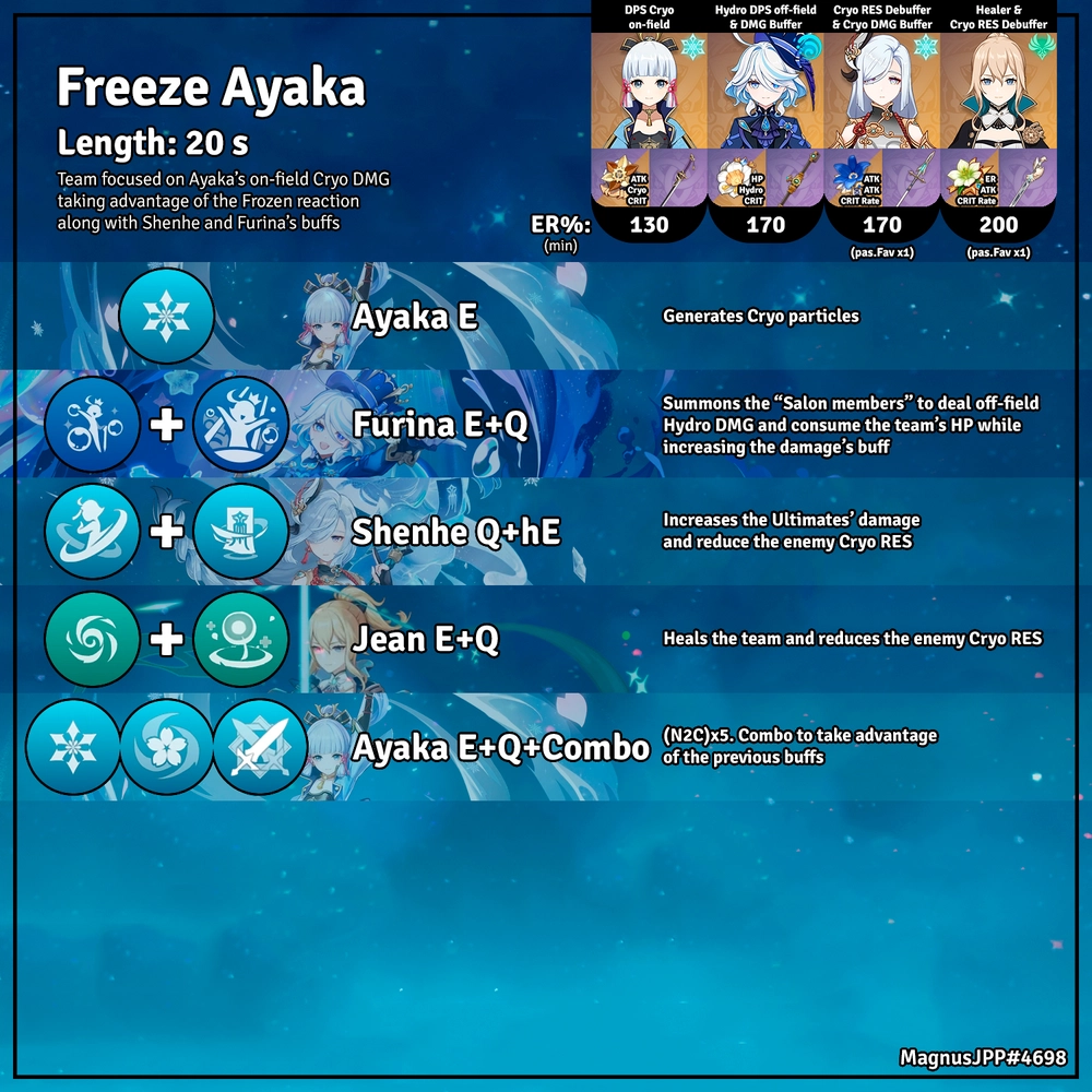 [ EN - ES - FR ] Rotation ֎ -Freeze Ayaka- ֎ Ayaka Furina Shenhe Jean ...
