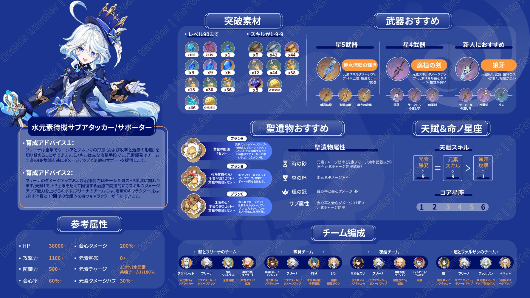 【V4. 2】フリーナの上級攻略|スキル仕組み/武器/聖遺物/チーム編成を徹底解説 Genshin Impact | HoYoLAB