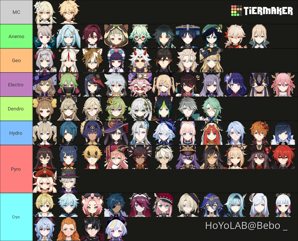 The only tier list you ll ever need genshin impact hoyolab