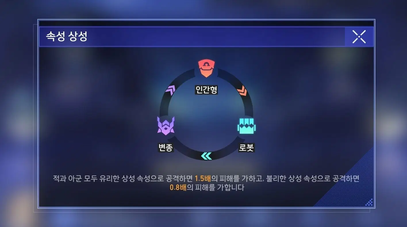 에테르 배틀」공략 구름나루까 Honkai: Star Rail | HoYoLAB