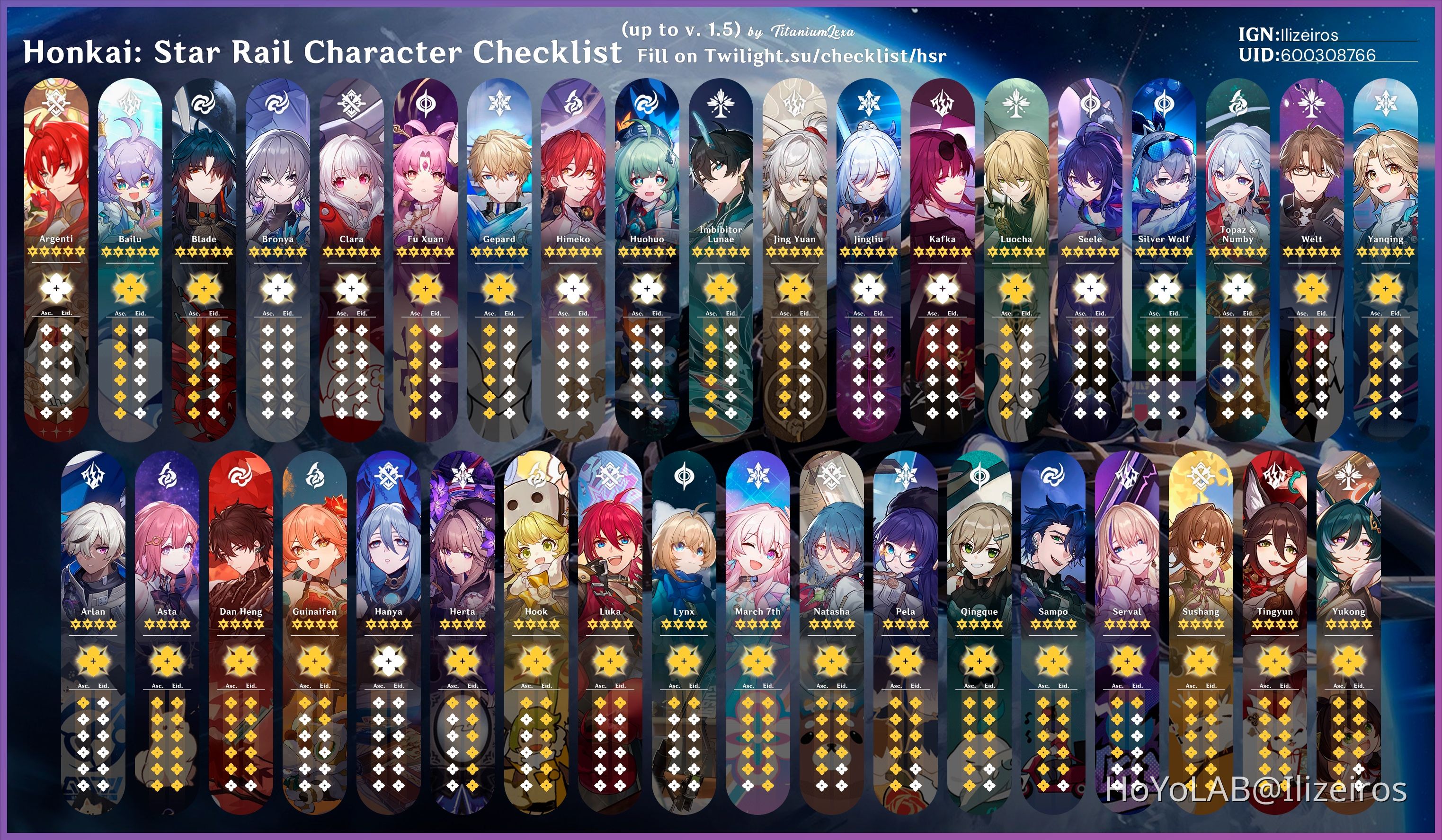 Speedguide Hsr Day 206 HSR 1.5 update progression Honkai: Star Rail | HoYoLAB