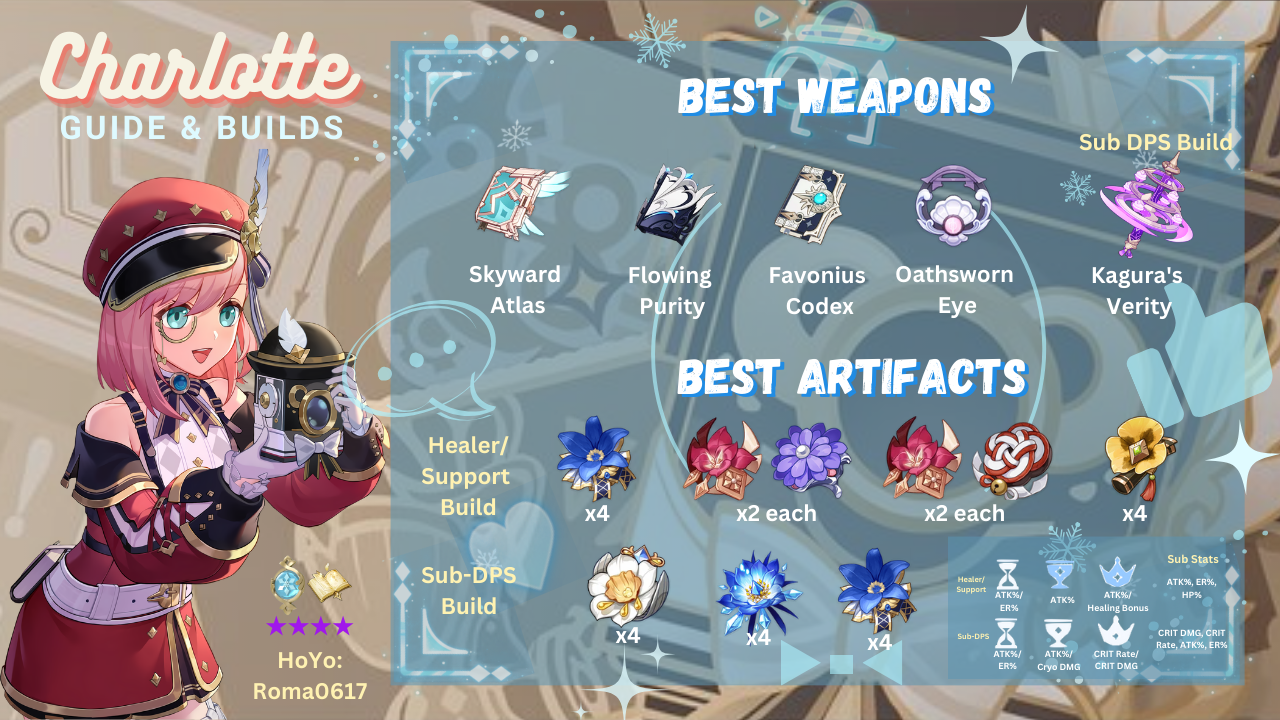 4.2 Charlotte Guide &amp; Builds Genshin Impact | HoYoLAB
