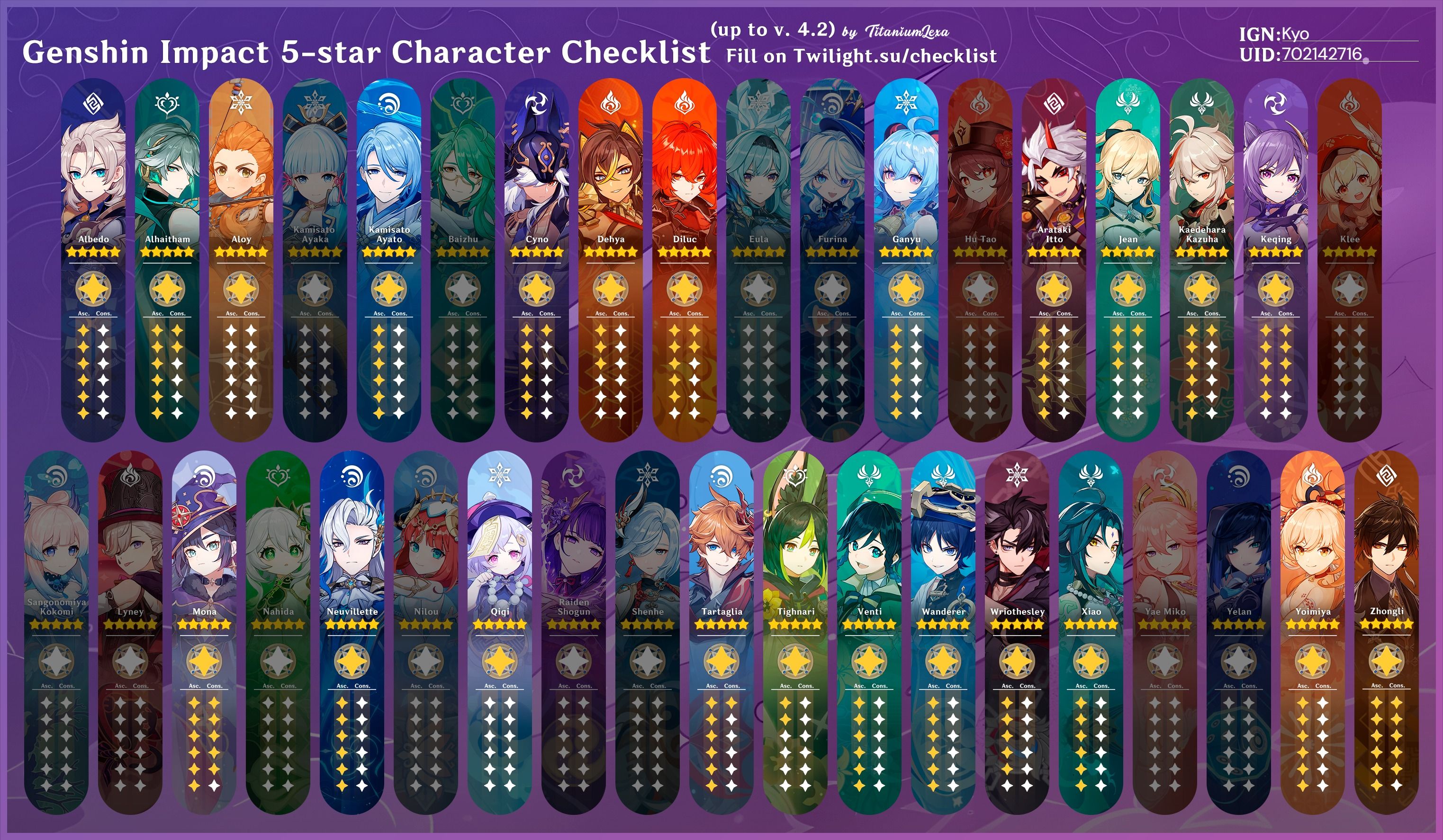 Genshin Impact build Kazuha : teams, armes et sets d'artefacts