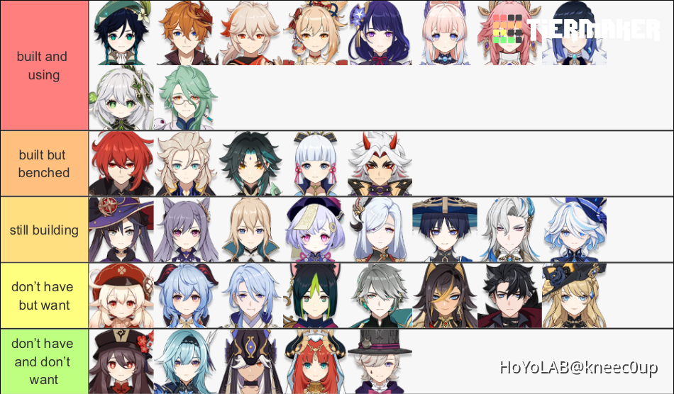 current character roster Genshin Impact | HoYoLAB