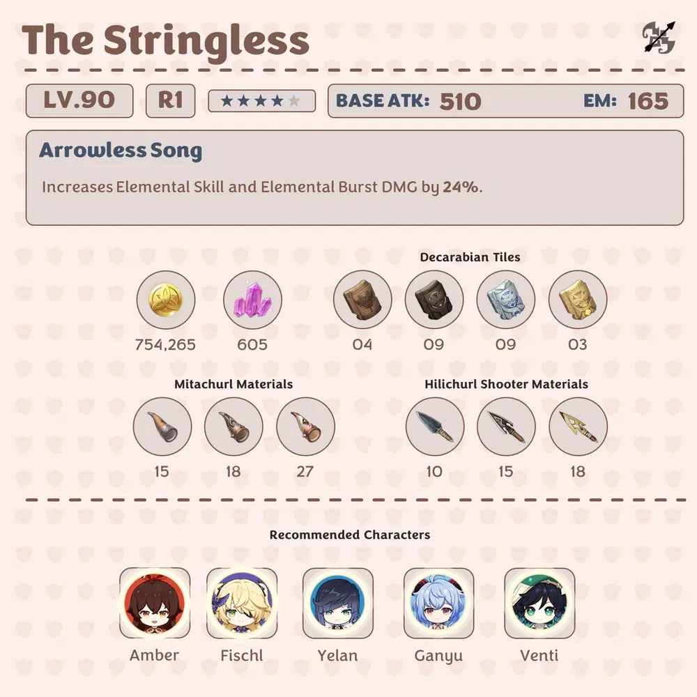 HoYoLAB - Official Community