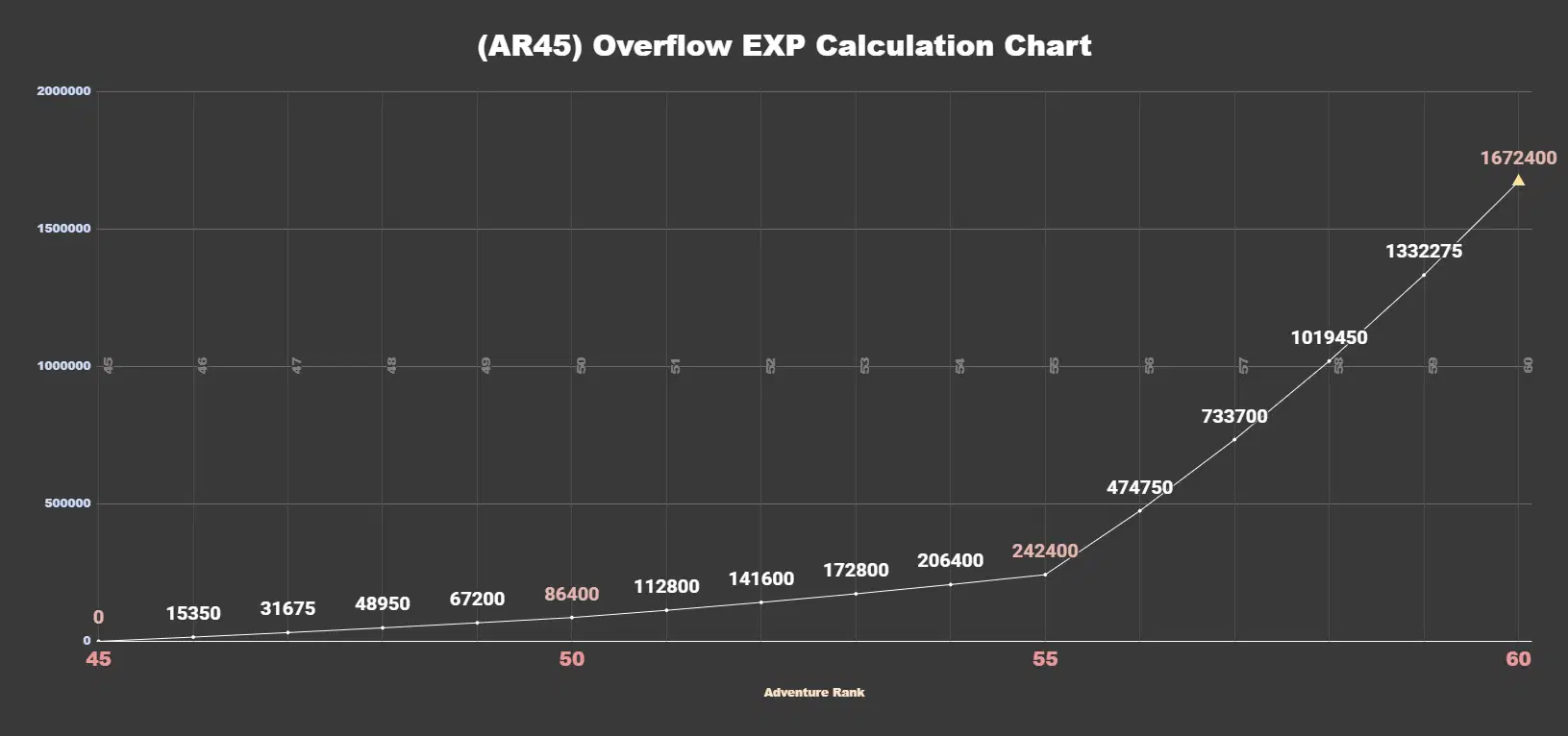 ar35-45-overflow-ar-exp-calculation-chart-genshin-impact-hoyolab