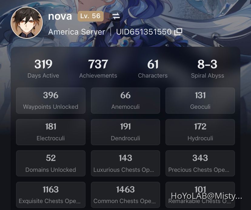 Wow soon a year of playing Genshin Impact | HoYoLAB
