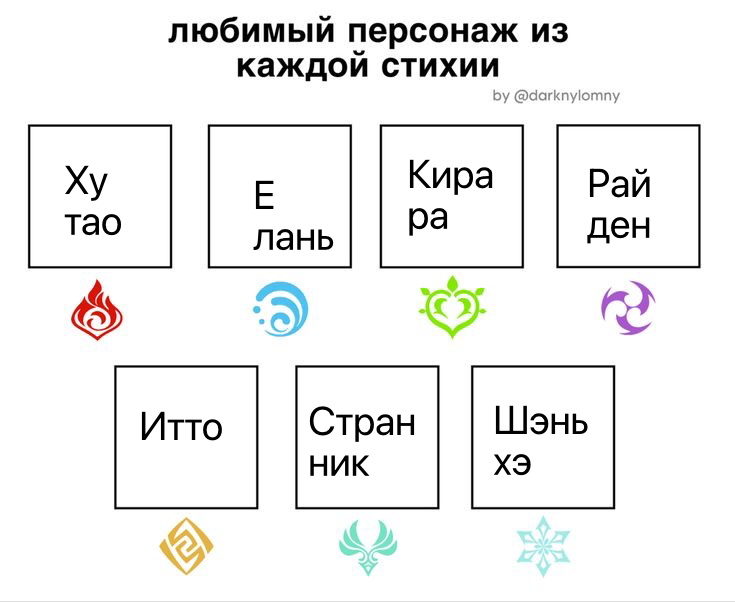 Тир лист геншин импакт (часть 1) Genshin Impact | HoYoLAB