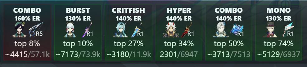 Builds Genshin Impact | HoYoLAB
