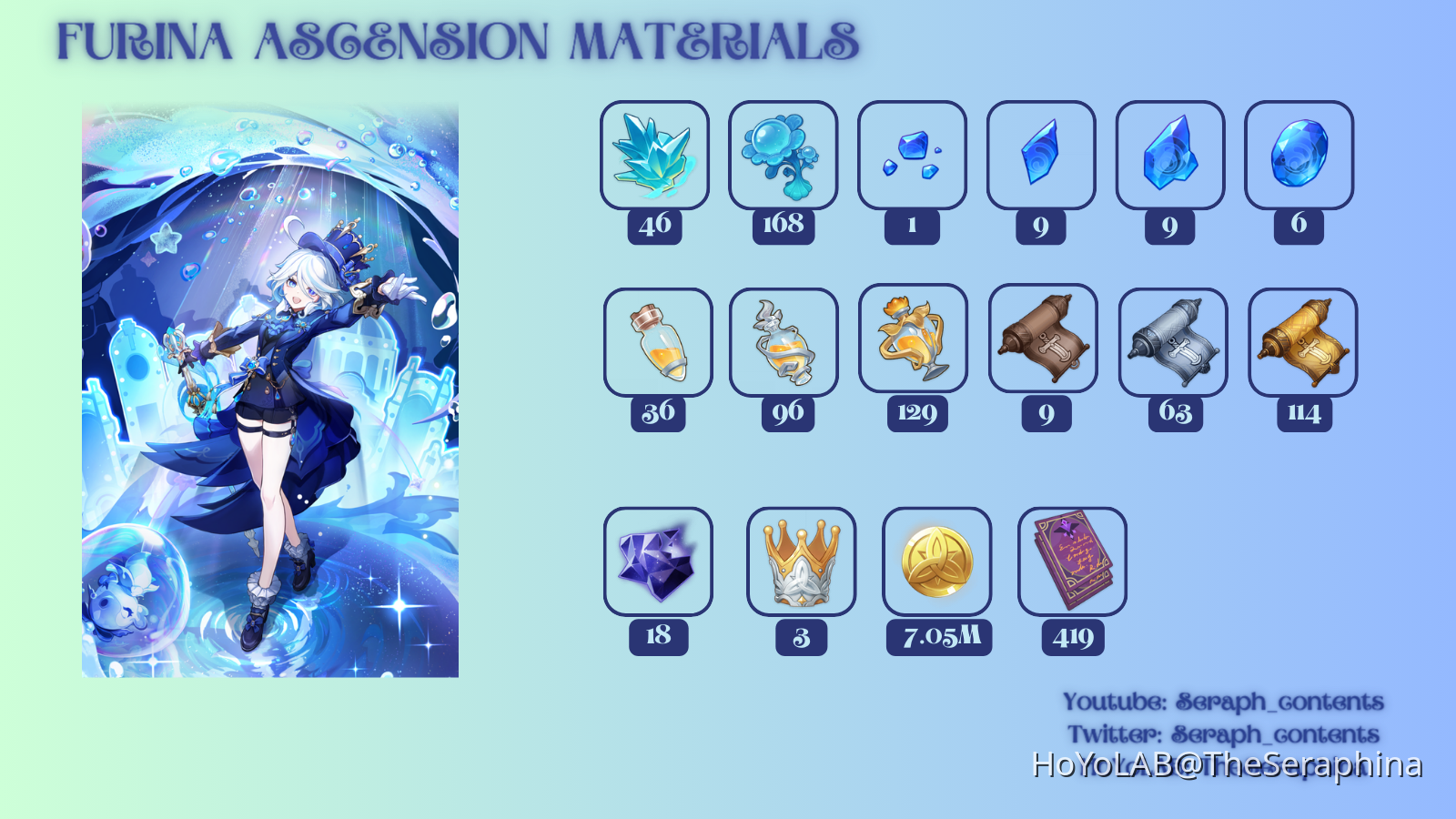 Furina Quick Guide Ascension Materials Build Guide Genshin Impact