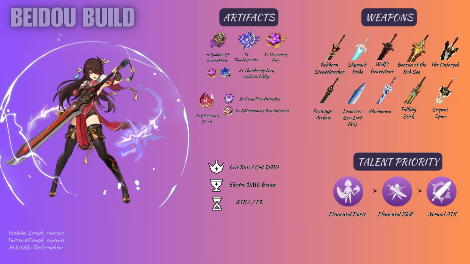 quick-beidou-guide-ascension-materials-build-guide-genshin-impact