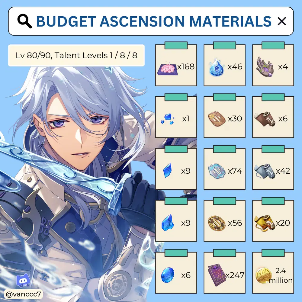 Budget Kamisato Ayato Guide [Version 4.2] Genshin Impact | HoYoLAB