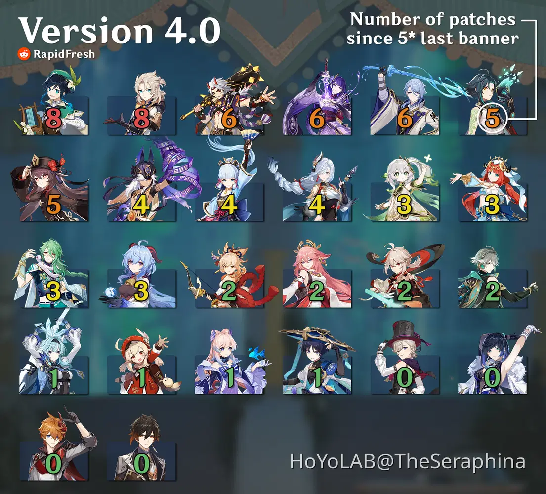 4-1-banner-predictions-genshin-impact-hoyolab