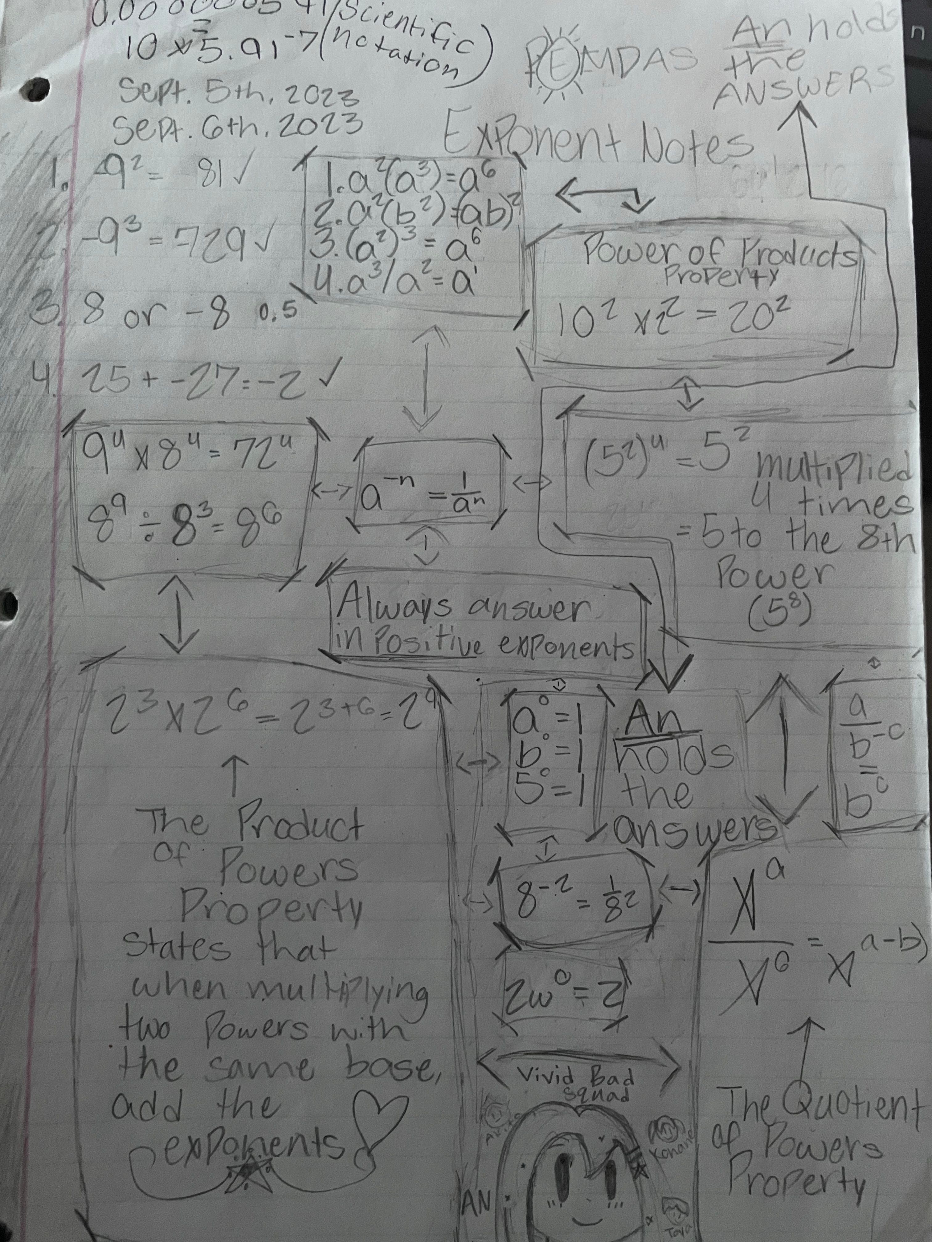 My Math Notes Be Like: | HoYoLAB