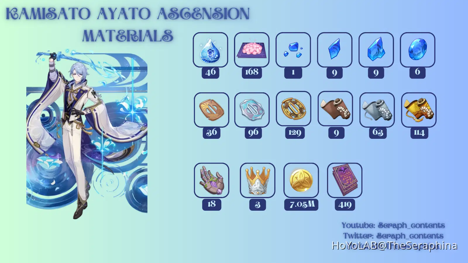 Kamisato Ayato Quick Guide (Ascension Materials & Build Guide