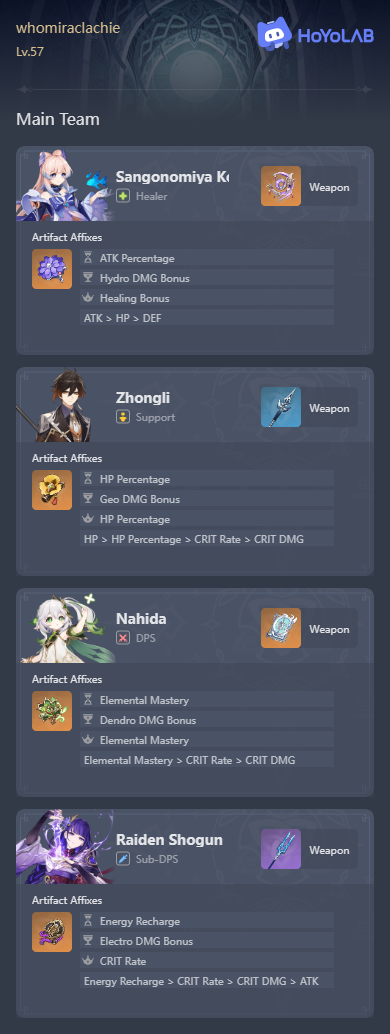 My team Genshin Impact | HoYoLAB