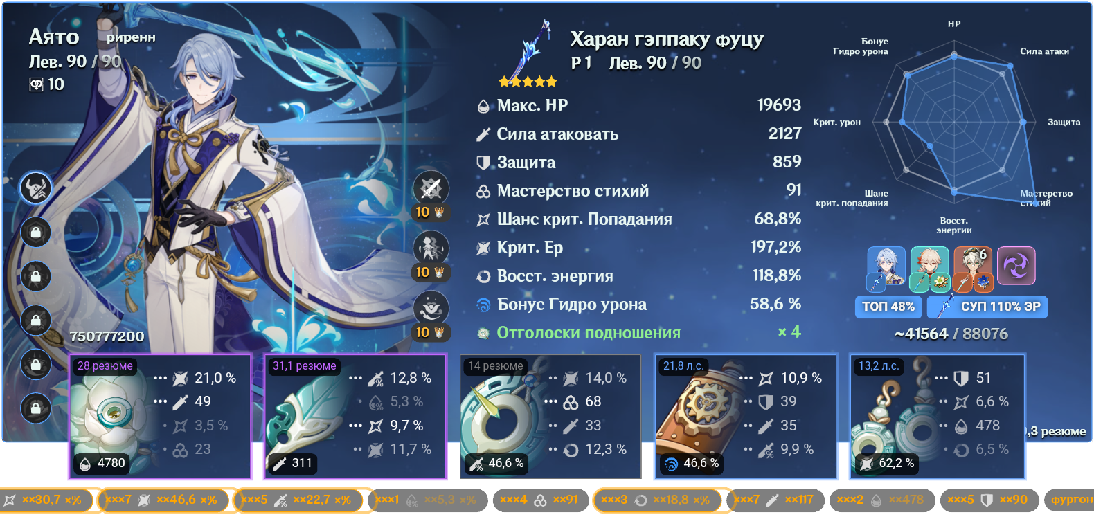 Билд на аято Genshin Impact | HoYoLAB