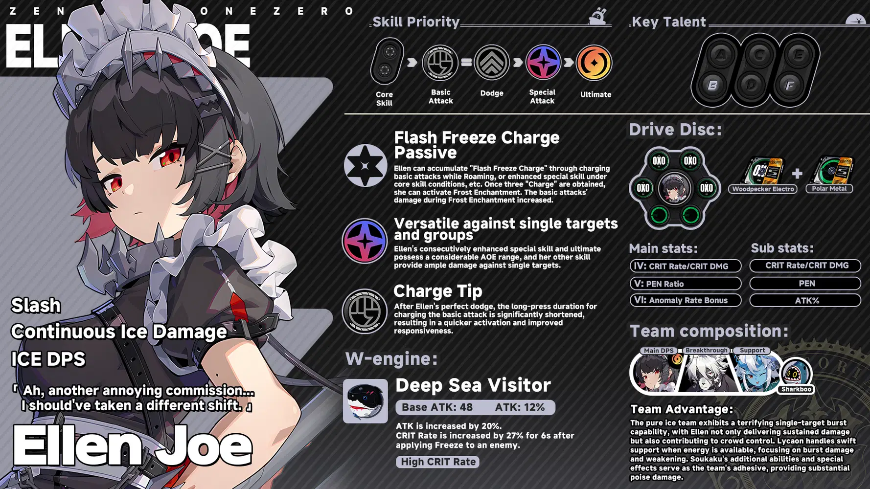 ZZZ CBT2 Character Guide: Ellen Joe Zenless Zone Zero | HoYoLAB
