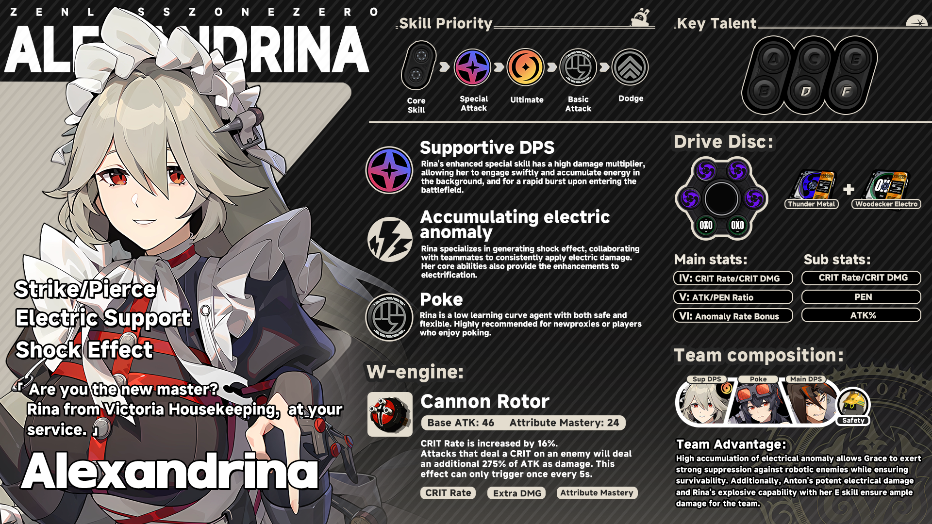 ZZZ CBT2 Character Guide Alexandrina Sebastiane Zenless Zone Zero 