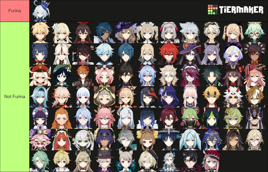 ULTIMATE Furina Tier list Genshin Impact | HoYoLAB