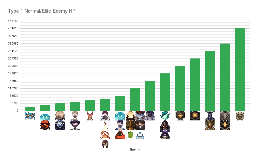 A quick reference for enemy hp in genshin impact genshin impact hoyolab