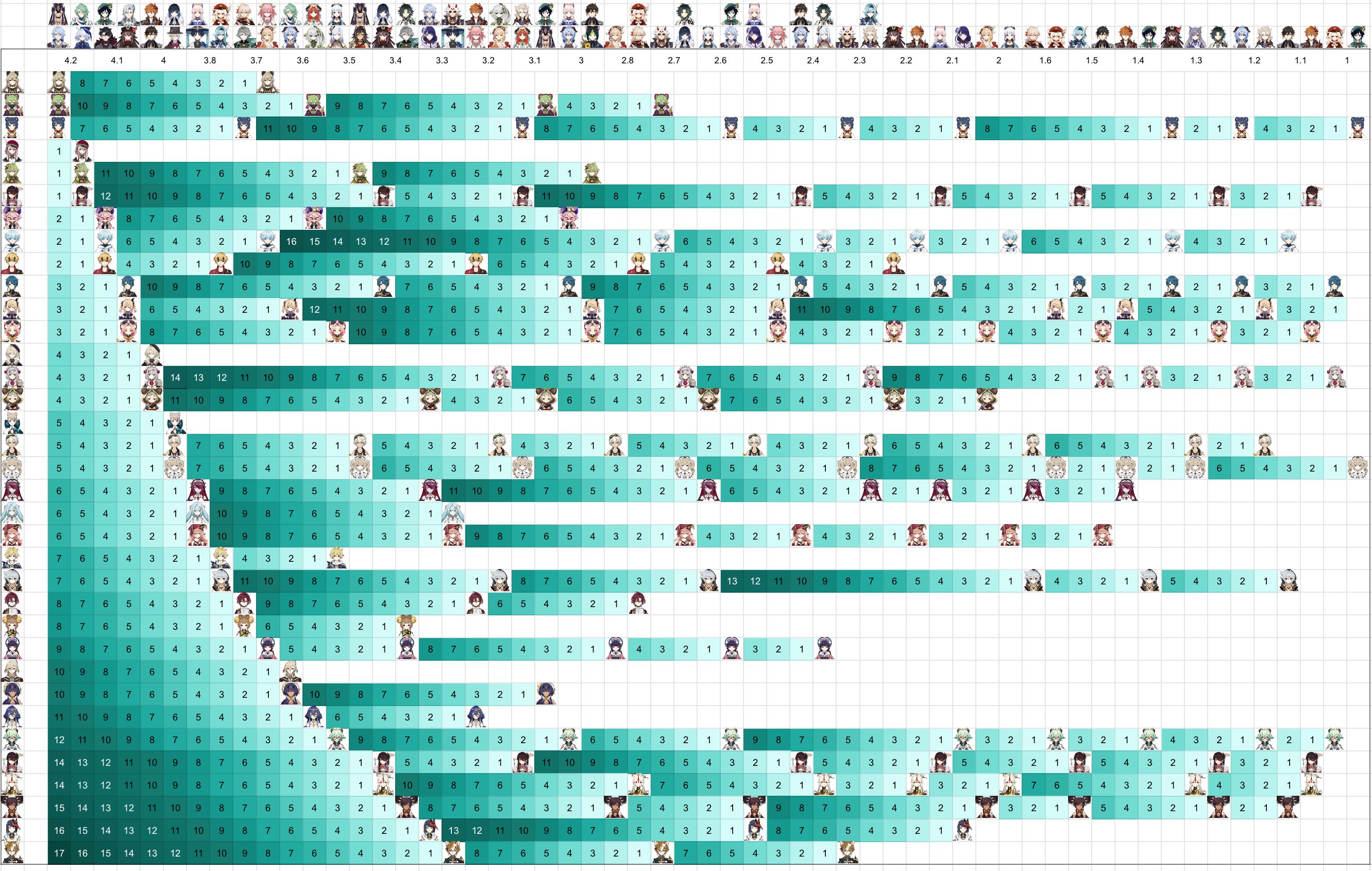 4-star-character-banner-history-as-of-4-2-second-half-genshin-impact