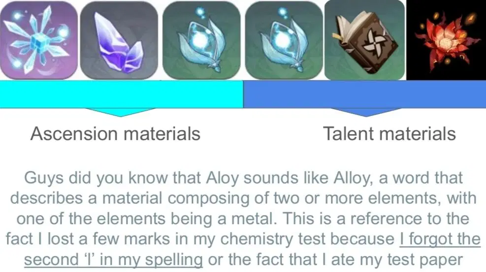 How to ACTUALLY build Aloy Genshin Impact | HoYoLAB