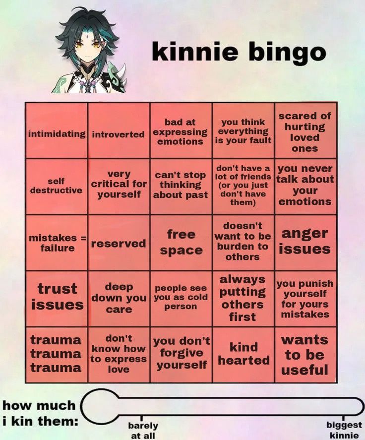 I tried a kin bingo of my favorite character in Genshin and….. Genshin ...