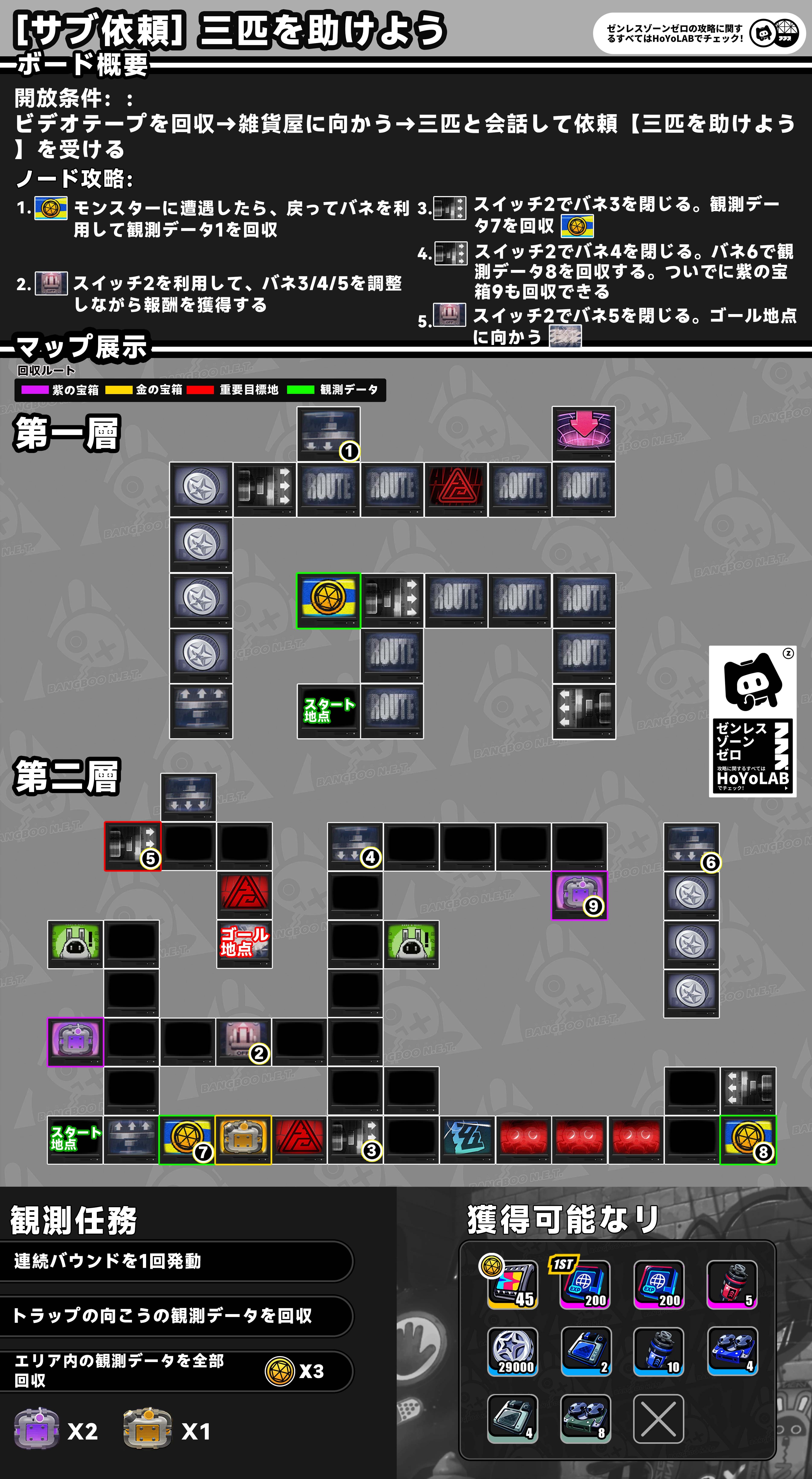 【ゼンレスゾーンゼロ】サブ依頼攻略三匹を助けよう——S評価を取る方法 Zenless Zone Zero HoYoLAB