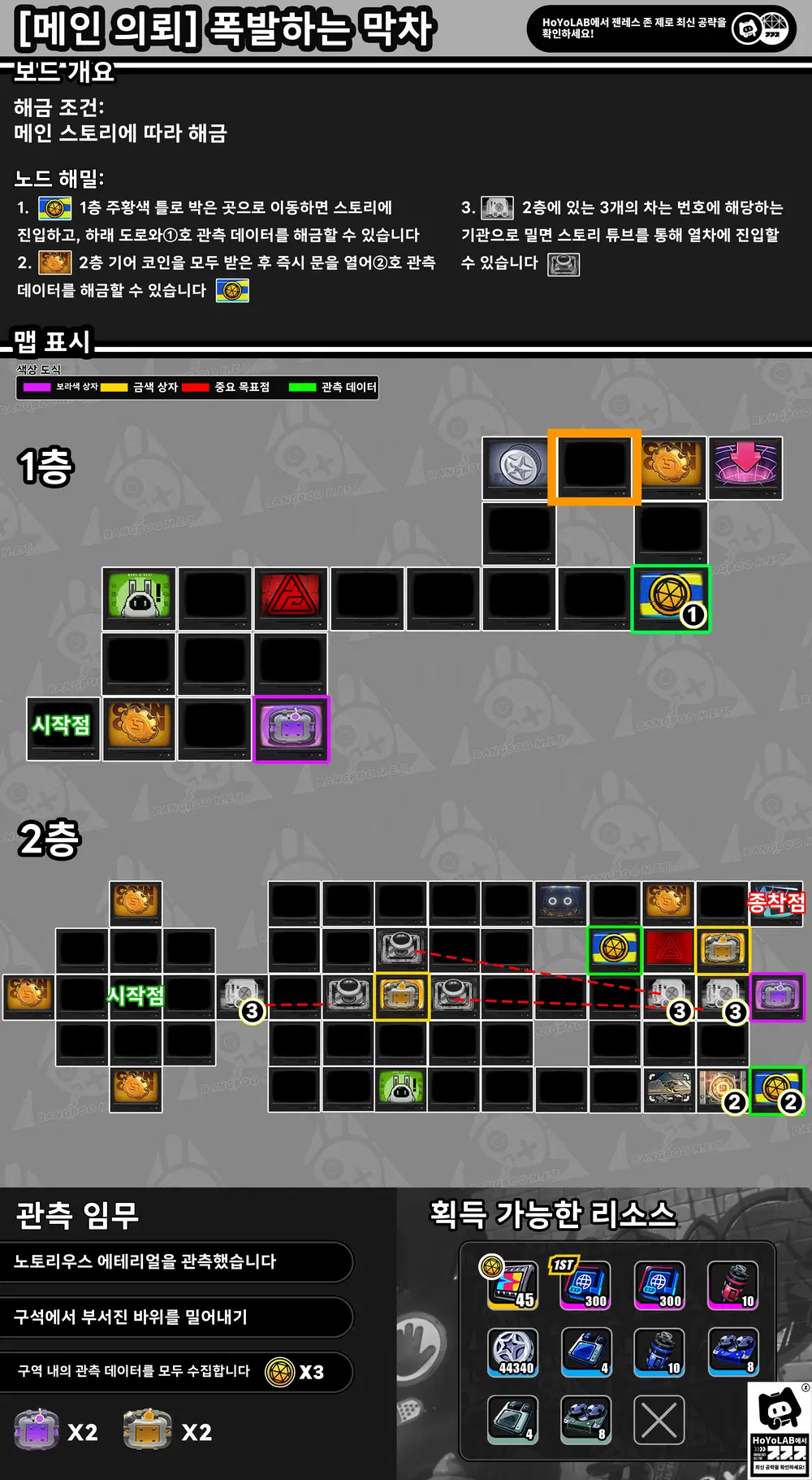 젠레스 존 제로]메인 쳅터 공략 | 폭발하는 막차—S급 평점으로 클리어 하기 Zenless Zone Zero | HoYoLAB