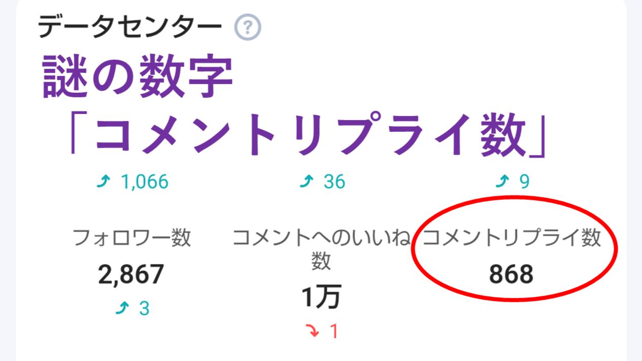 コメントリプライ数の謎 | HoYoLAB