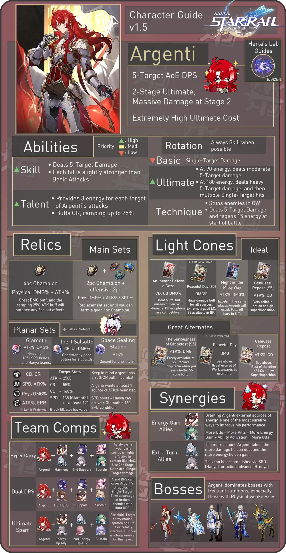 Argenti Character Guide // StarRail1.5 // Herta&rsquo;s Lab Honkai: Star 