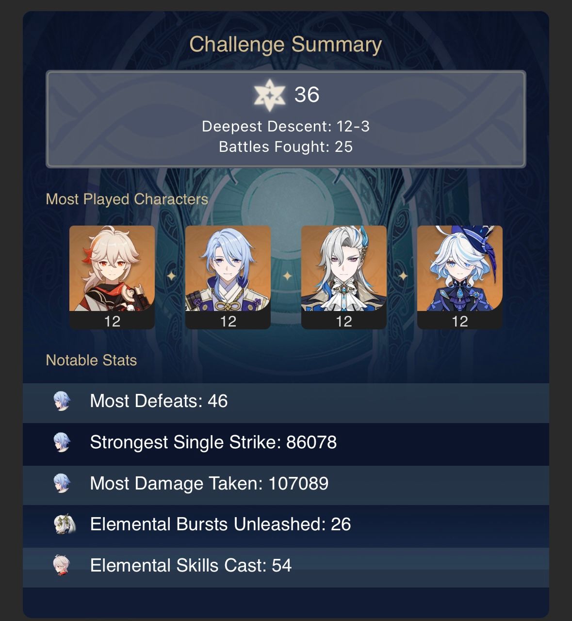 Hydro DPS 🥳 Genshin Impact | HoYoLAB