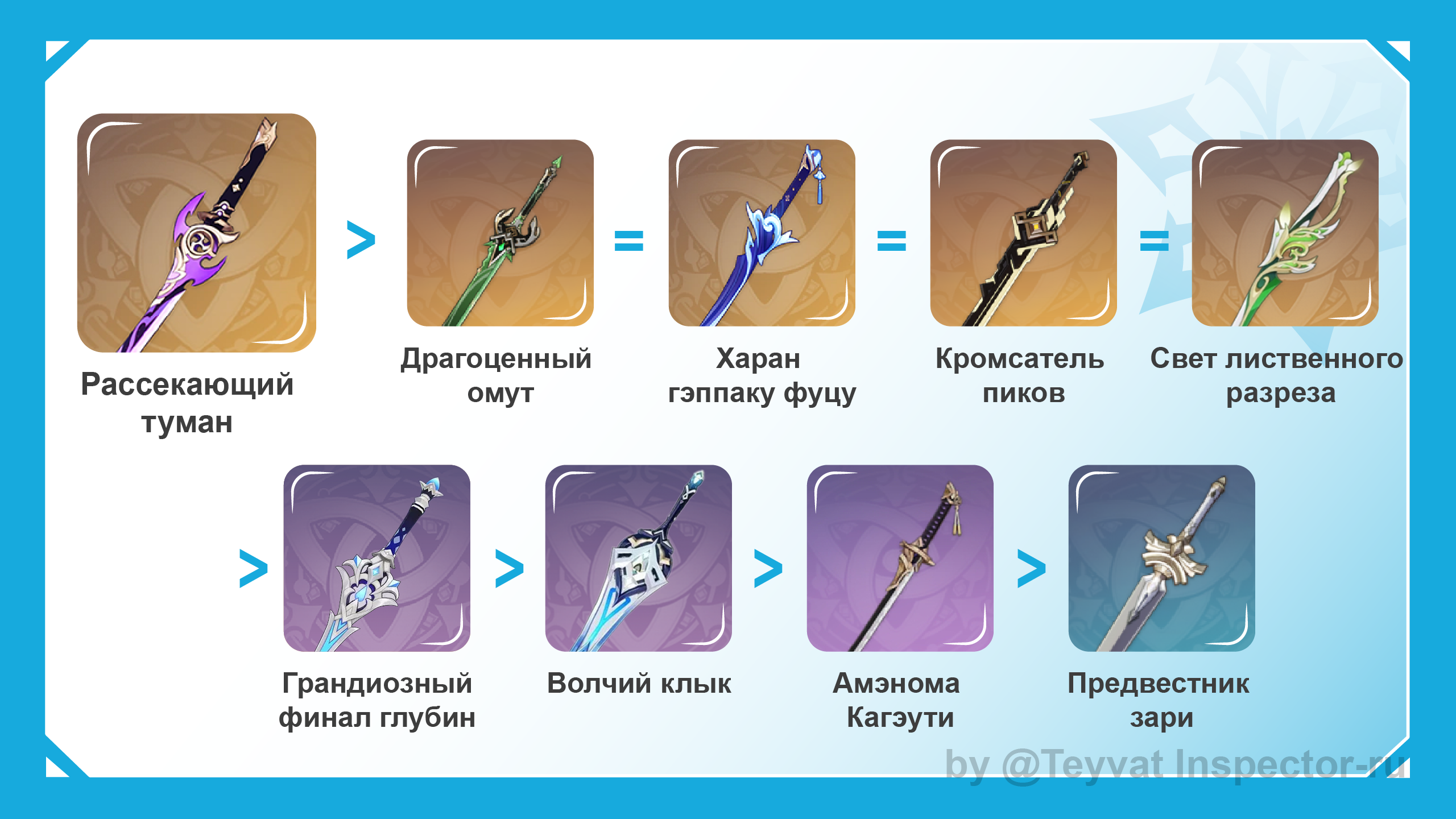 [V4.3] Гайд по экипировке Камисато Аяки | Как выбрать оружие, артефакты ...