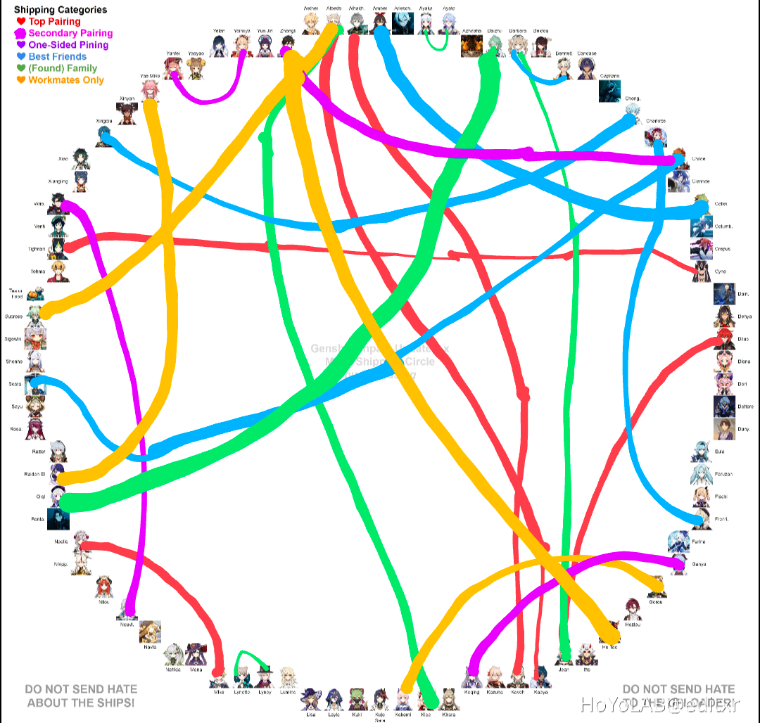 My ship chart Genshin Impact HoYoLAB