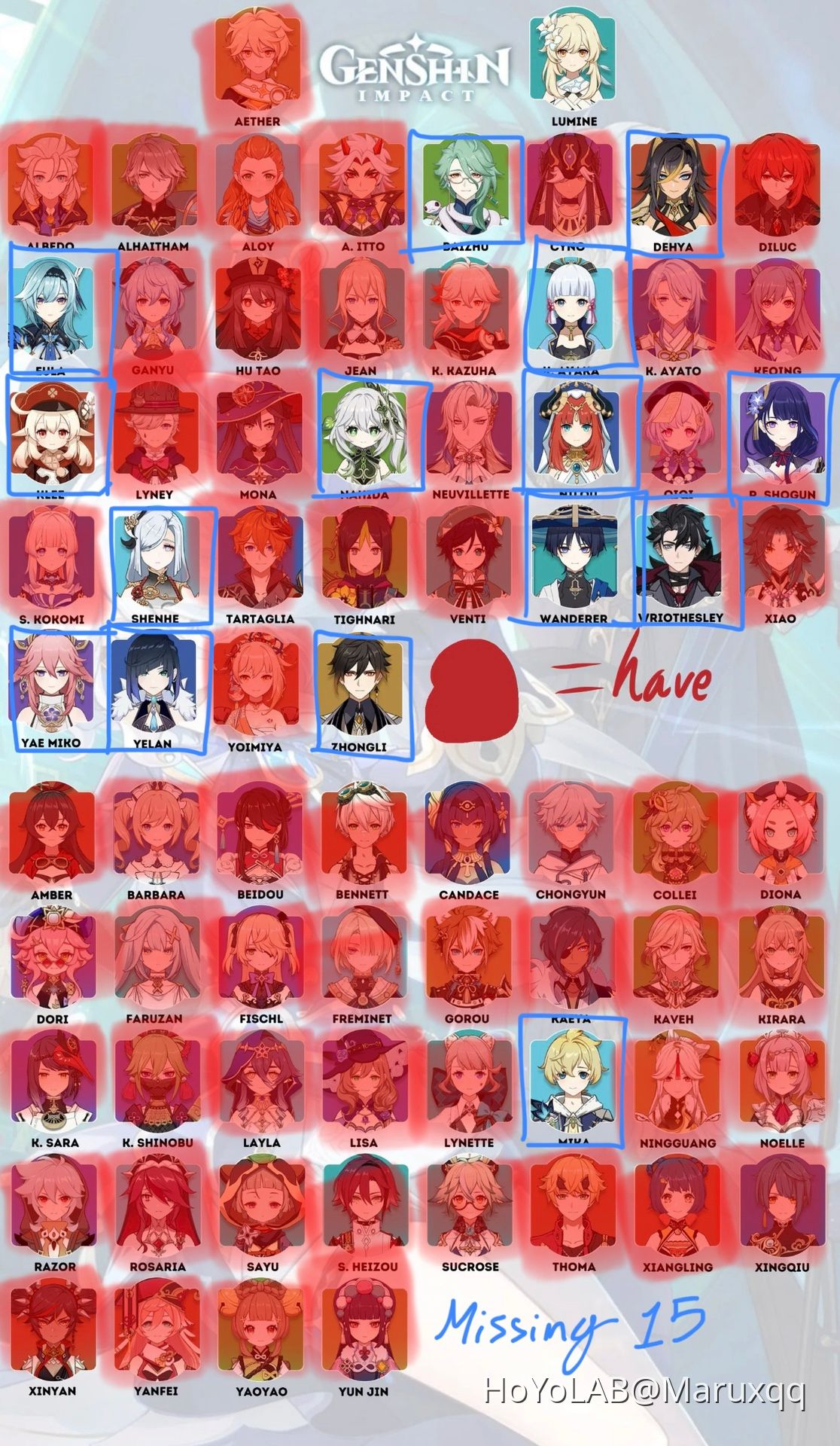 current character roster Genshin Impact | HoYoLAB