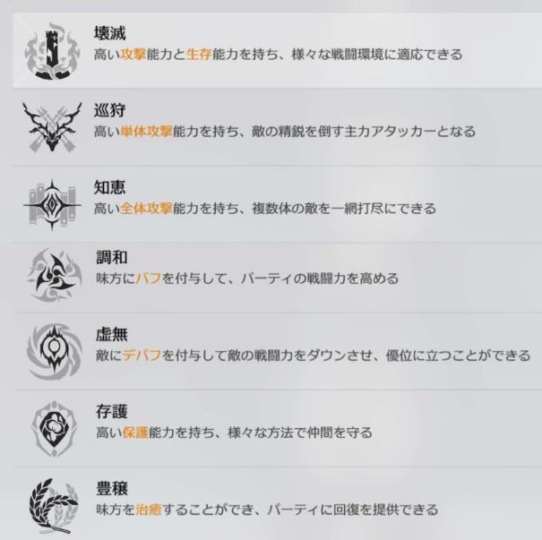 【初心者向け】編成の基礎解説 Honkai: Star Rail | HoYoLAB
