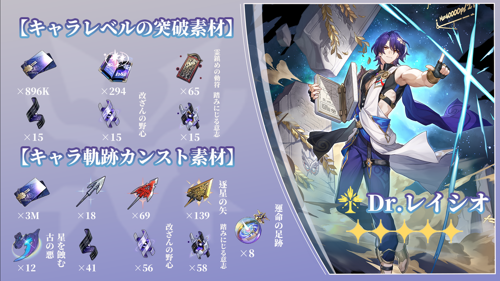 V1.6】Dr.レイシオ丨詳細な育成素材まとめ！迷わないように育成も超